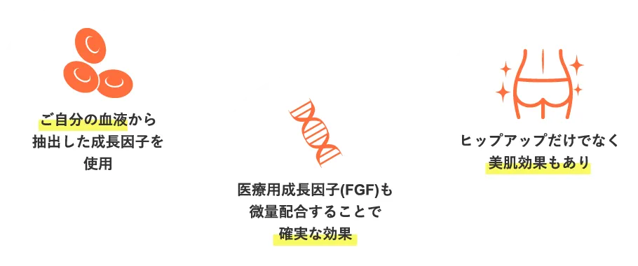 ご自分の血液から抽出した成長因子を使用 ヒップアップだけでなく美肌効果もあり 医療用成長因子(FGF)も微量配合することで確実な効果