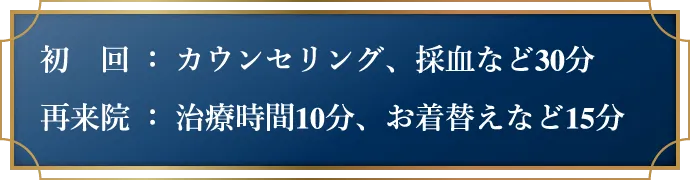 初回：カウンセリング、採血など30分　再来院：治療時間10分、お着替えなど15分