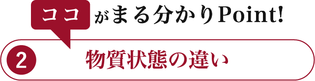 物質状態の違い